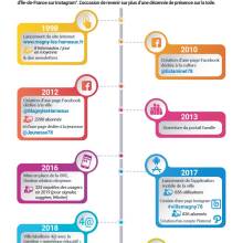 Magny Mag 223 Fevrier 2020 • MLH, une Ville connectée