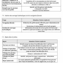 Mesures obligatoires de restriction d’usage de l’eau