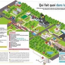 Qui fait quoi dans la Ville ? (Magny Mag' Avril 2018)