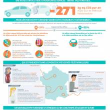 Le télétravail vraiment bon pour l'environnement ? Réponse avec l'ADEME
