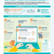 Comment télétravailler léger ? Réponse avec l'ADEME