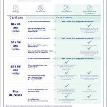 La vaccination pour le grand public