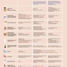 POSTER DIVERSIFICATION ALIMENTAIRE de 6 mois à 3 ans