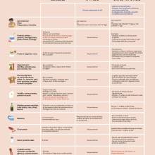 POSTER DIVERSIFICATION ALIMENTAIRE de la naissance à 6 mois