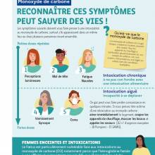 Monoxyde de carbone RECONNAÎTRE CES SYMPTÔMES PEUT SAUVER DES VIES !