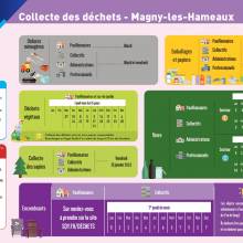 Collecte des déchets verts en porte à porte 2023