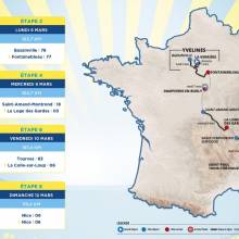 Les étapes de la course Paris Nice