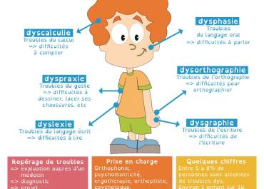 Conférence sur les DYS le mercredi 21 septembre 2016