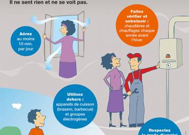 Les dangers du monoxyde de carbone