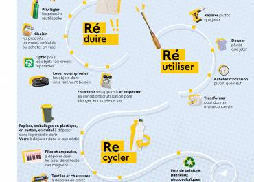 Infographie 3R